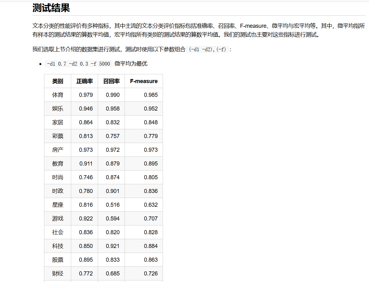 Ai全家桶 Nlp文本 实体命名识别 Cv高空车辆检测 手势识别 人脸识别 关键点 车牌 Cv君的博客 Csdn博客