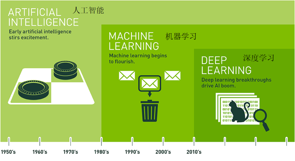 机器学习概述