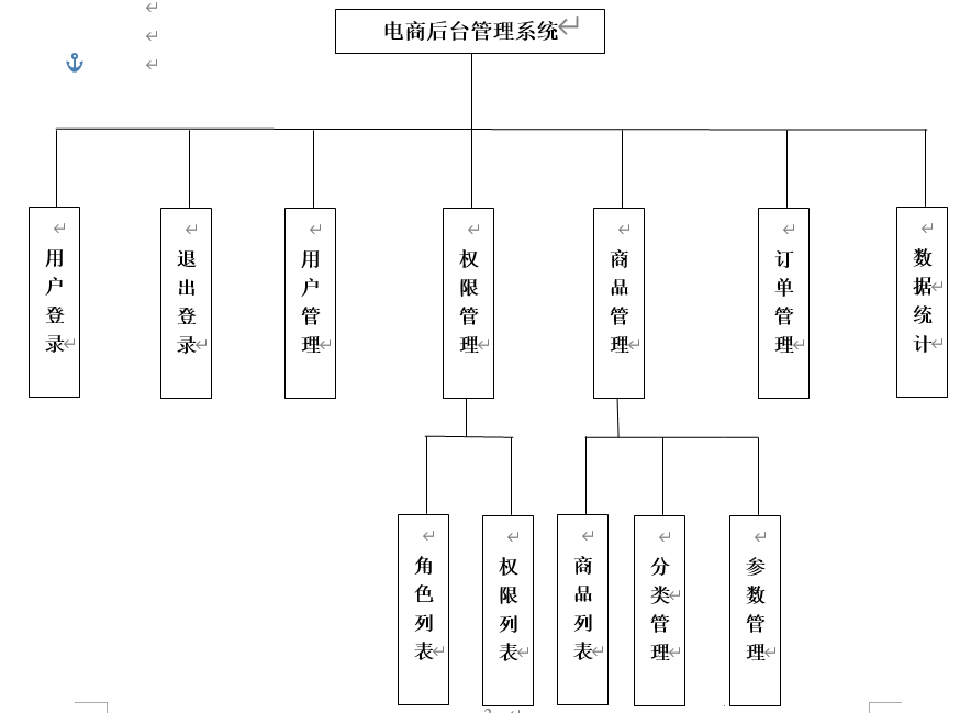 电商系统架构图erp图片