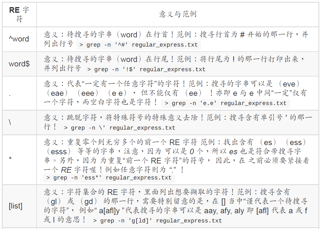 正则表达式之sed Awk简介 Guotianqing的博客 程序员宝宝 程序员宝宝