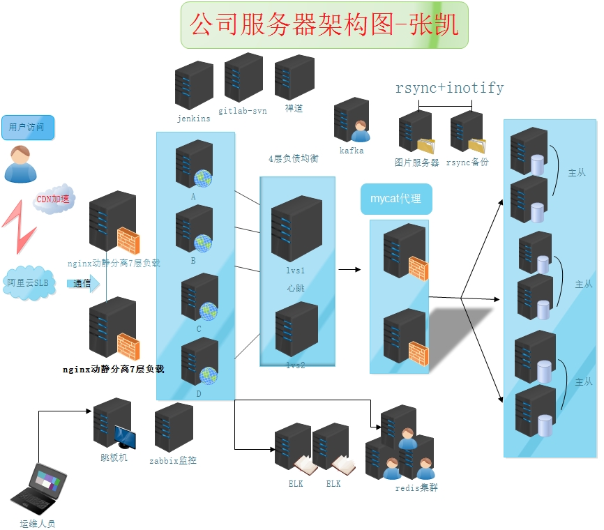 企业服务器的作用（企业的服务器都放在哪里的） 企业服务器的作用（企业的服务器都放在那边

的）「企业的服务器有什么用」 行业资讯