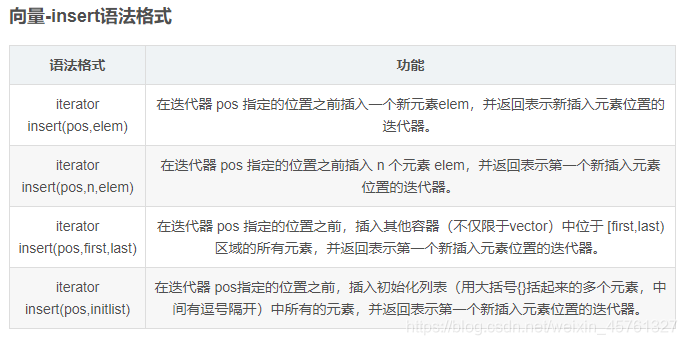 史上STL最最最最最最全工具书,看我就够了欢迎来到小王成长日志-