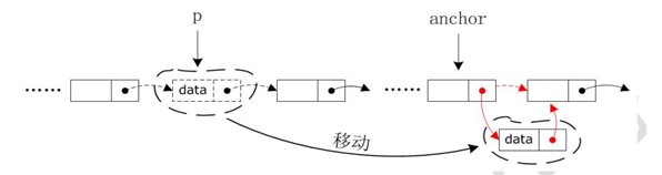 节点移动