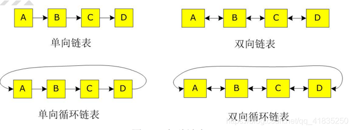 几种链表