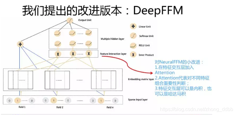 Deepfm Pytorch Example FM系列—DeepFFM、DeepFM 结构详解-CSDN博客
