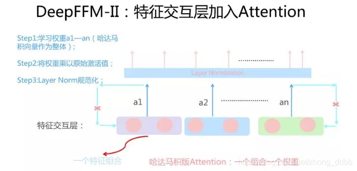Deepfm Pytorch Example FM系列—DeepFFM、DeepFM 结构详解-CSDN博客