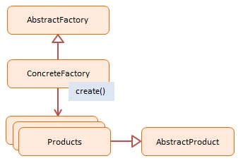 设计模式(6)[JS版]-JavaScript如何实现抽象工厂模式？