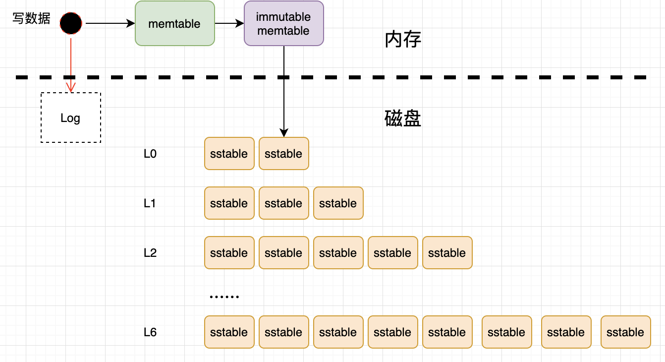 LSM 树(Log-Structured Merge-Tree) 原理_lsm树-CSDN博客