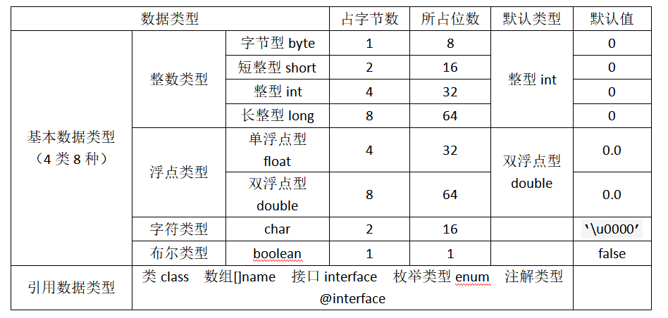 java读取配置文件的信息_java读取json文件_java获取配置文件路径