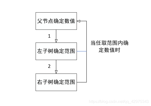 制造过程中工艺难点怎么解决 watermark,type_ZmFuZ3poZW5naGVpdGk,shadow_10,text_aHR0cHM6Ly9ibG9nLmNzZG4ubmV0L3FxXzQyOTc1MzQz,size_16,color_FFFFFF,t_70