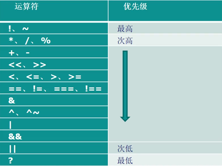 Verilog语言基础语法