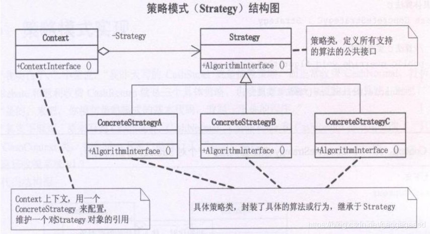 Structure chart