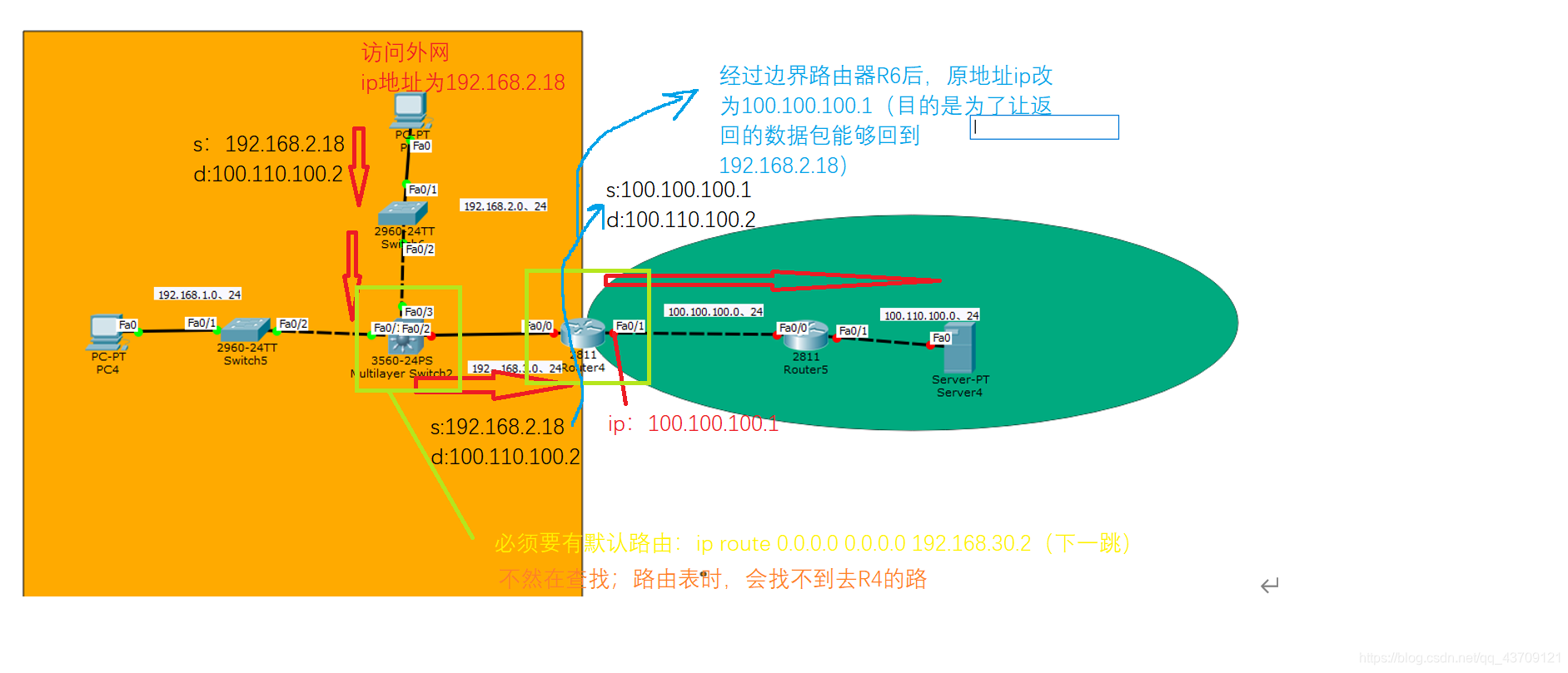 nat访问外网