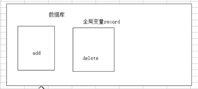 关于线程的一些术语