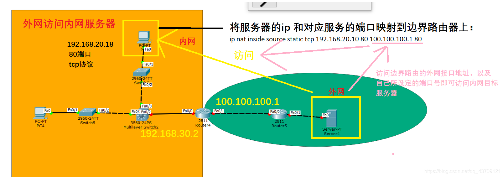 内网服务器的访问