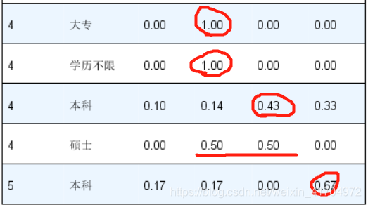利用SPSS Modeler进行数据挖掘——探究不同程序语言的就业情况