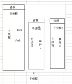 关于多线程与多进程的优劣