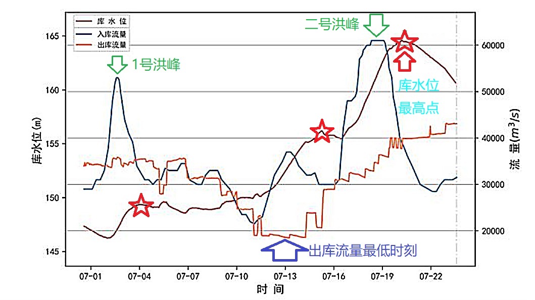 .San（三）. Xia（峡）.对长江二号洪水削峰作用总结qq46071146的博客-