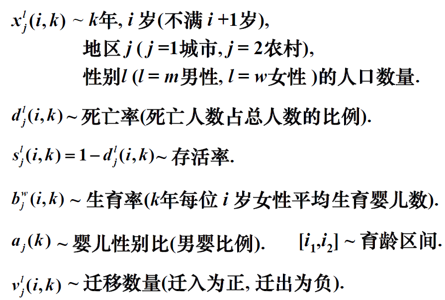 leslie人口模型_牙齿模型图片