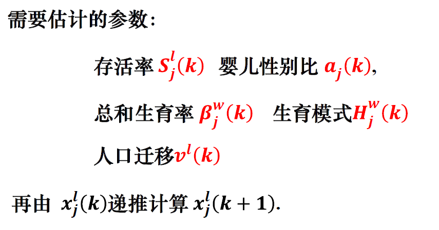 leslie人口预测模型_飞机模型图片