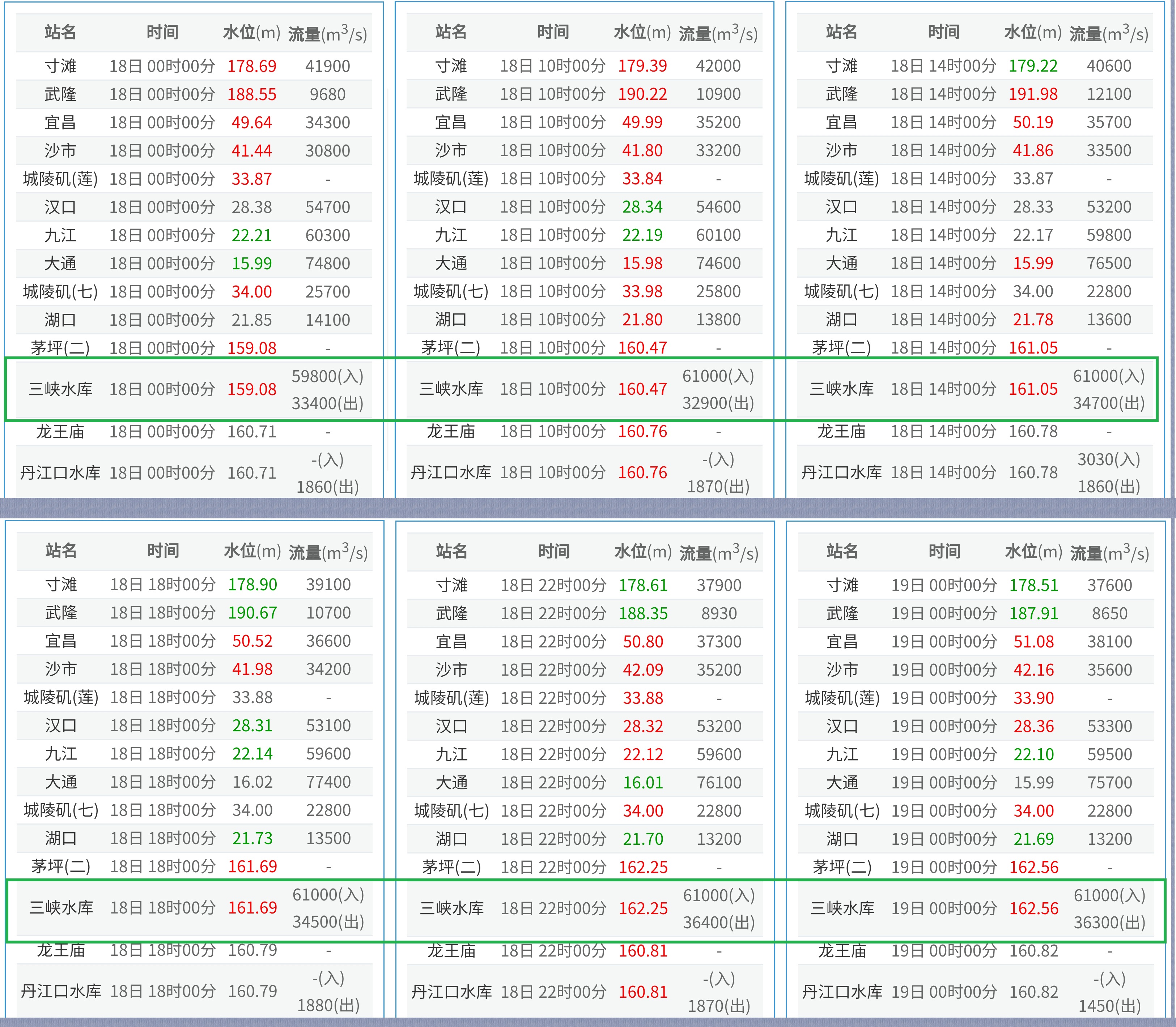 .San（三）. Xia（峡）.对长江二号洪水削峰作用总结qq46071146的博客-