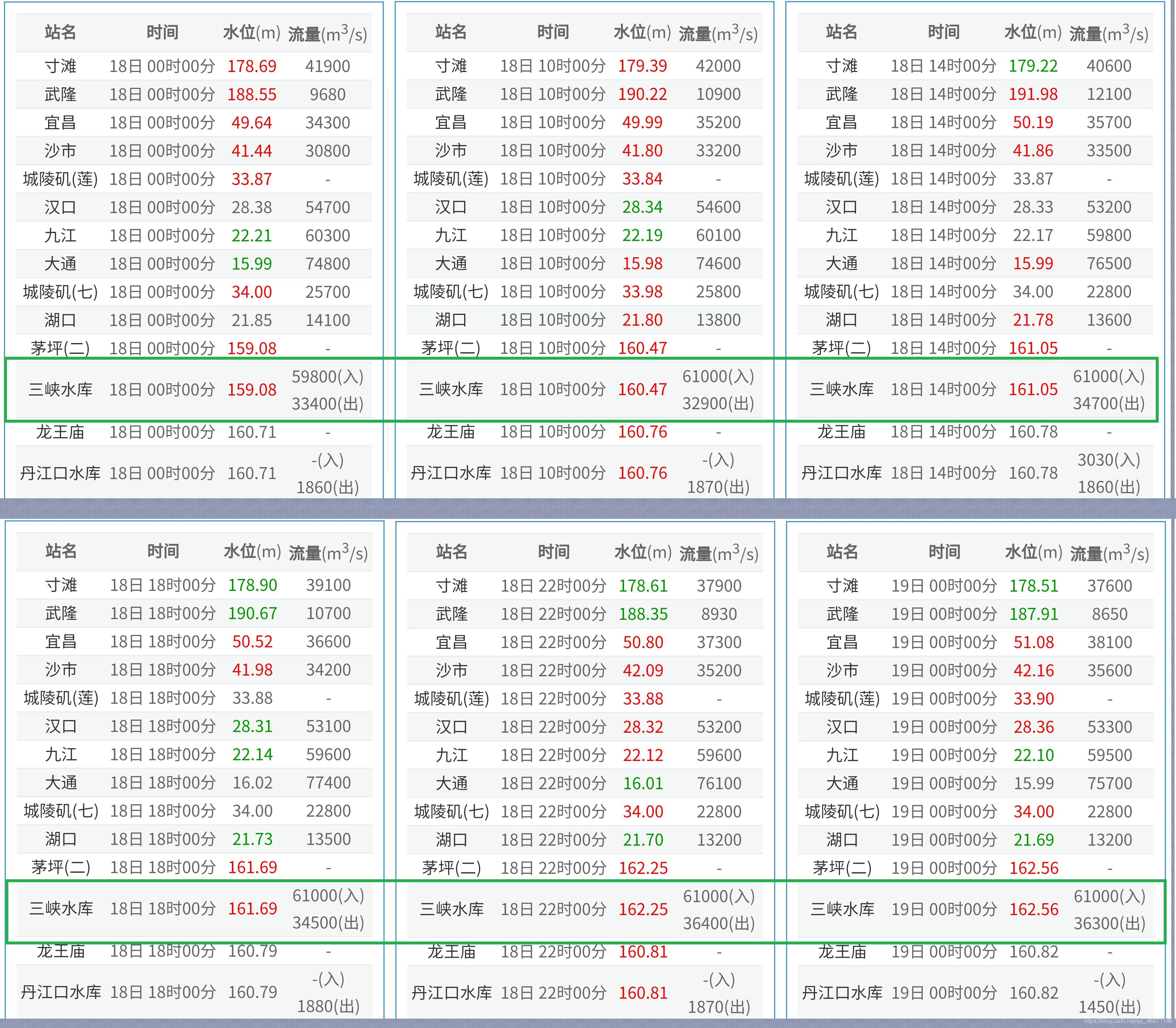 .San(三). Xia(峡).对长江二号洪水削峰作用总结qq46071146的博客-