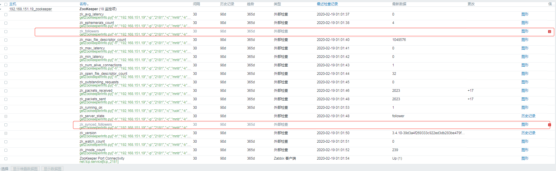Zabbix 4.2 使用（三）Zabbix实现对Zookeeper节点监控_zabbix监控zk版本信息CSDN博客