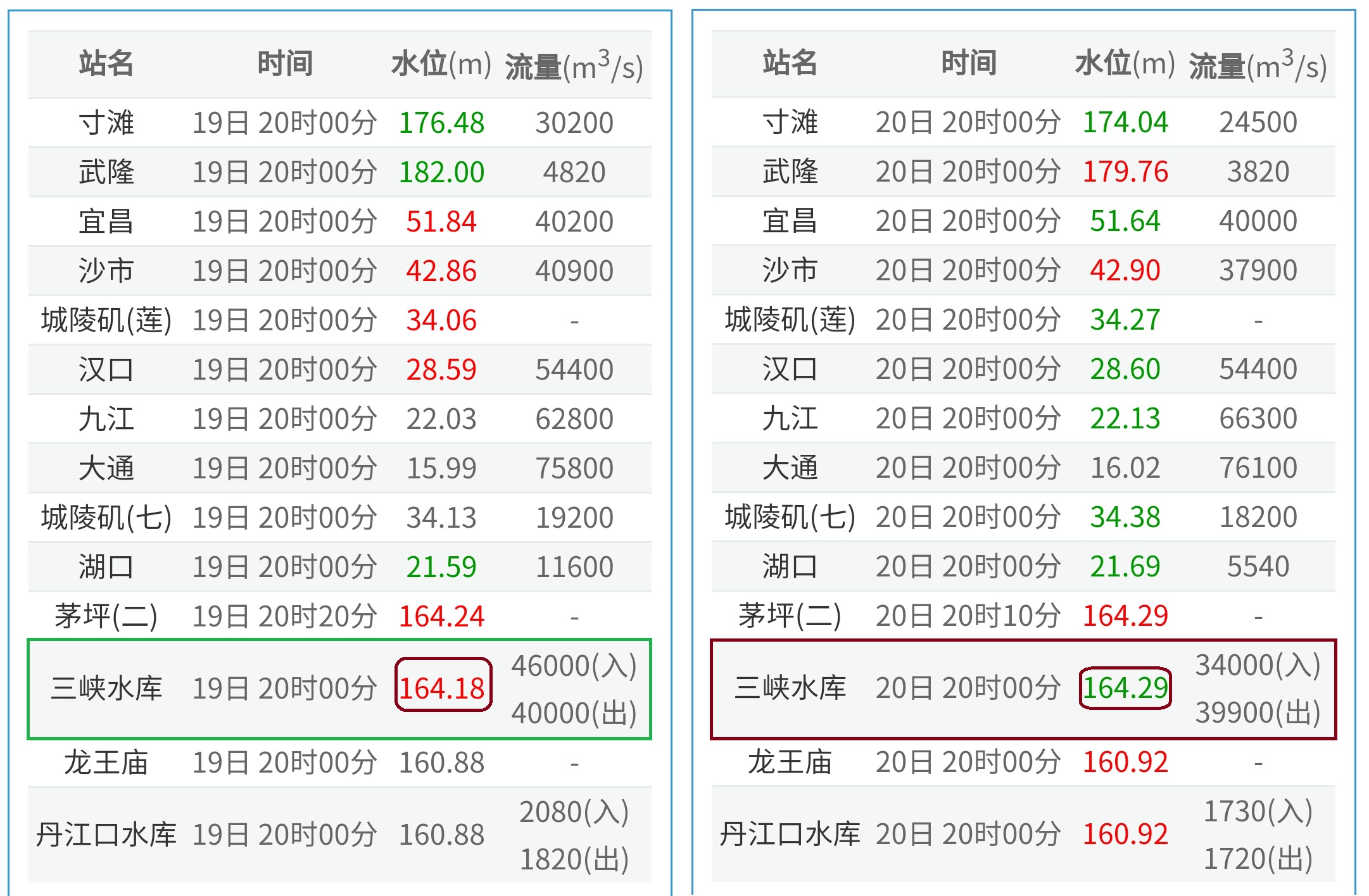 .San（三）. Xia（峡）.对长江二号洪水削峰作用总结qq46071146的博客-