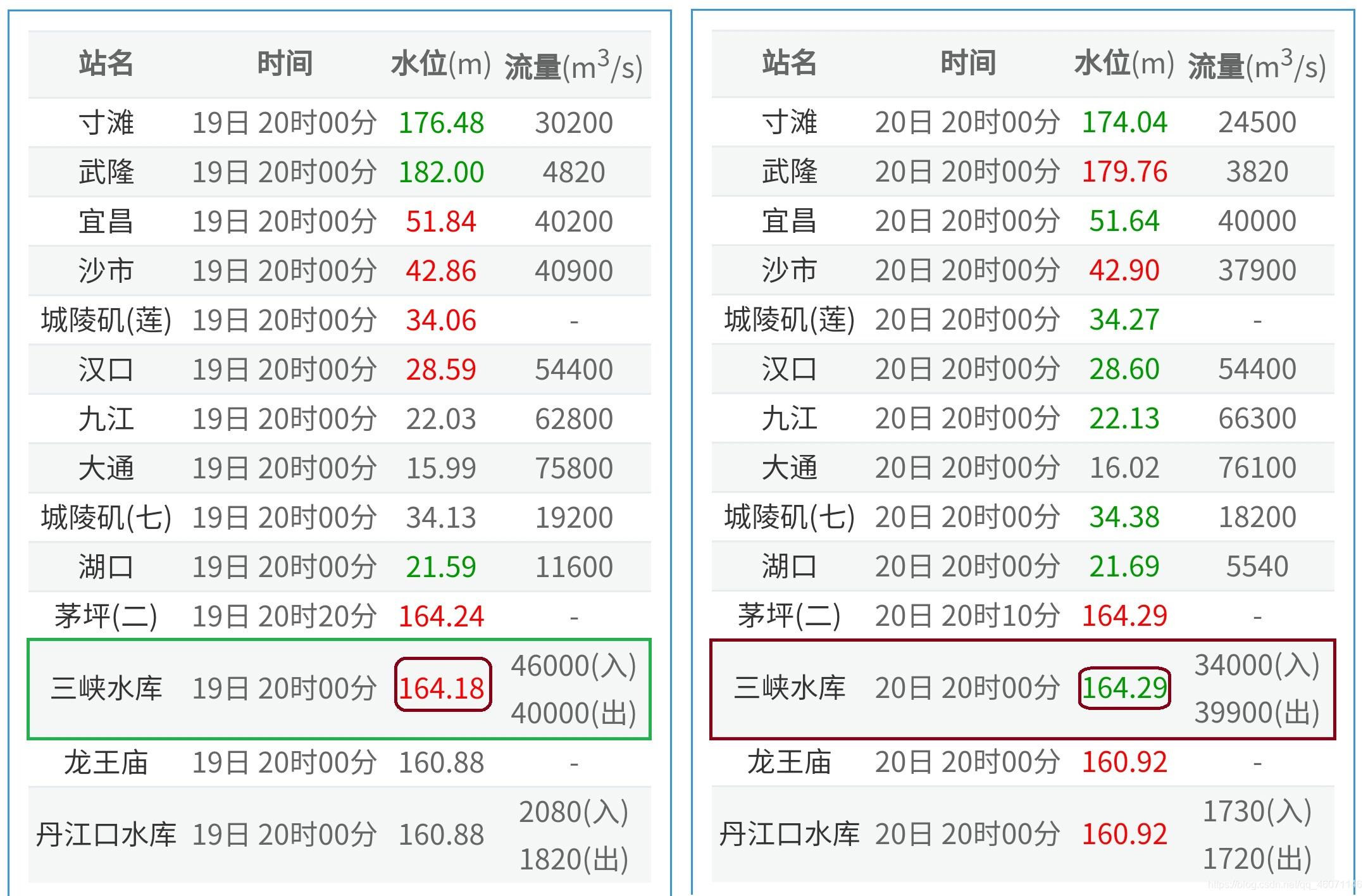 .San(三). Xia(峡).对长江二号洪水削峰作用总结qq46071146的博客-