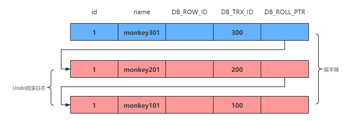 MySQL MVCC底层原理详解[通俗易懂]