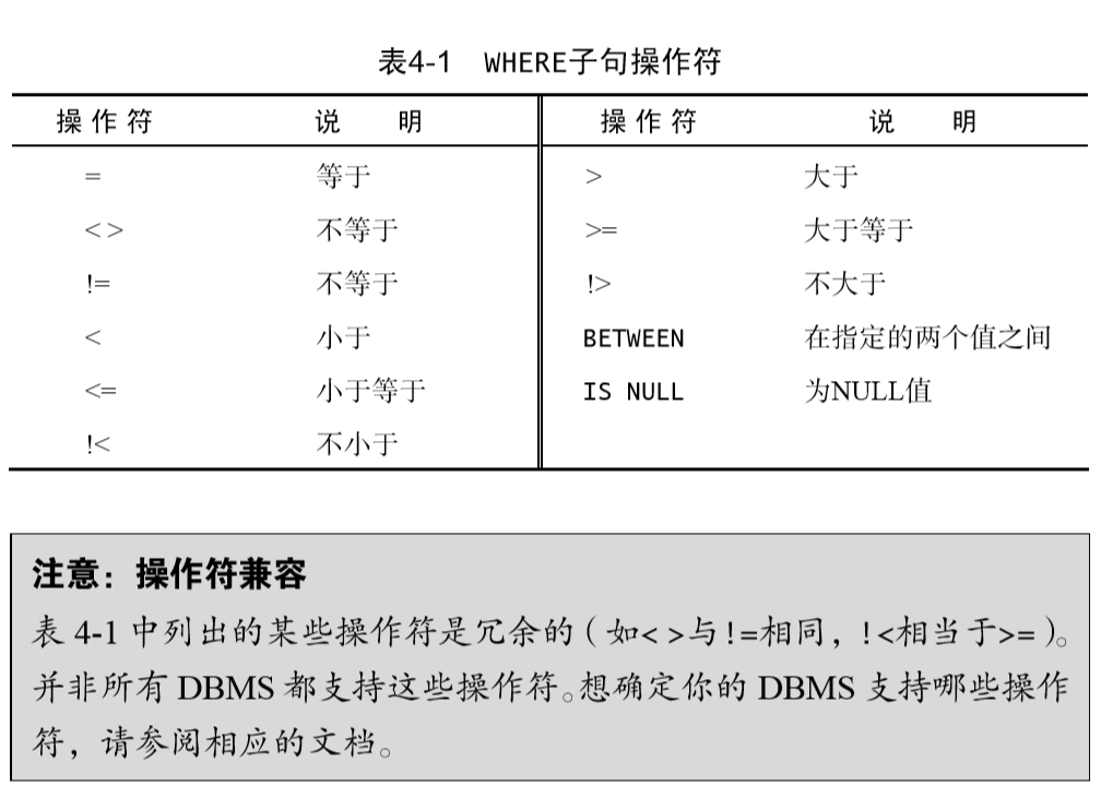 WHERE子句操作符
