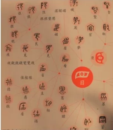 象形文字