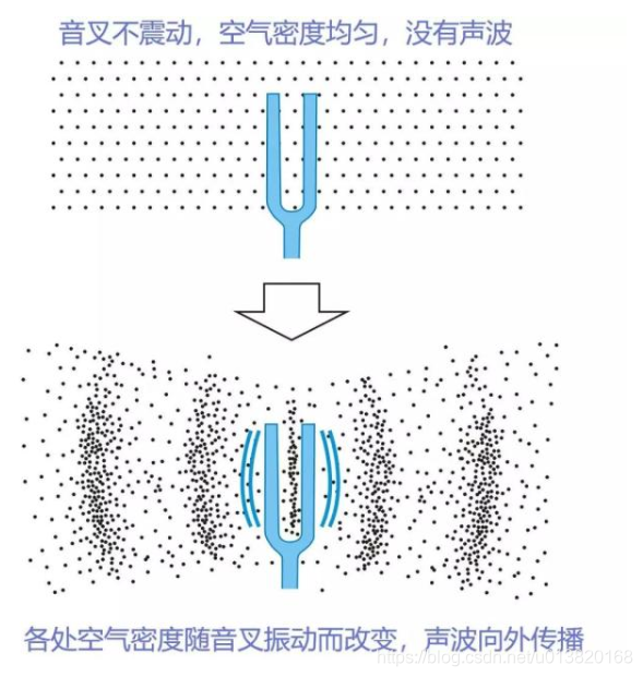声波示意图-千图网