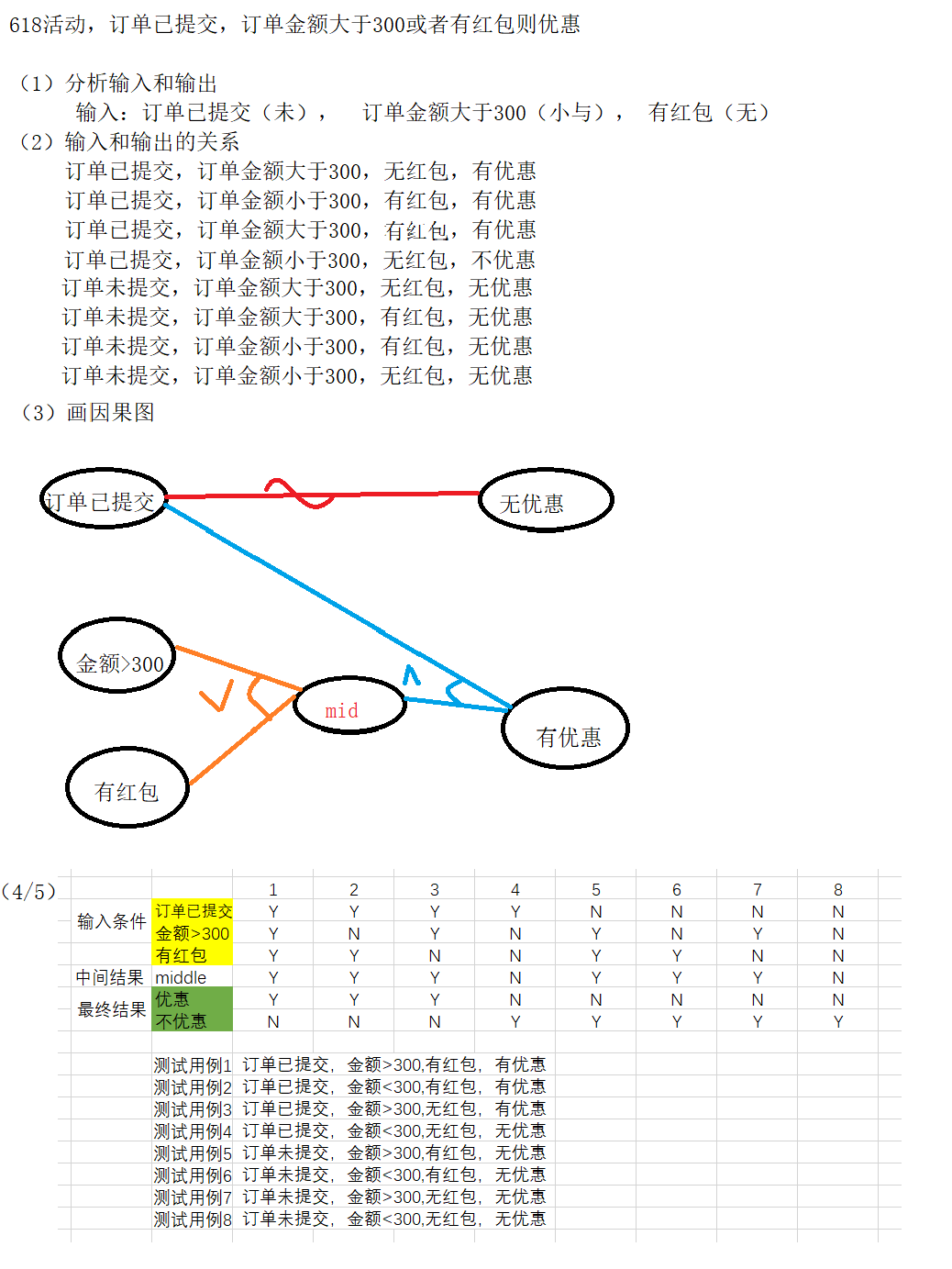 根据因果图画出判定表5.根据判定表写测试用例举例