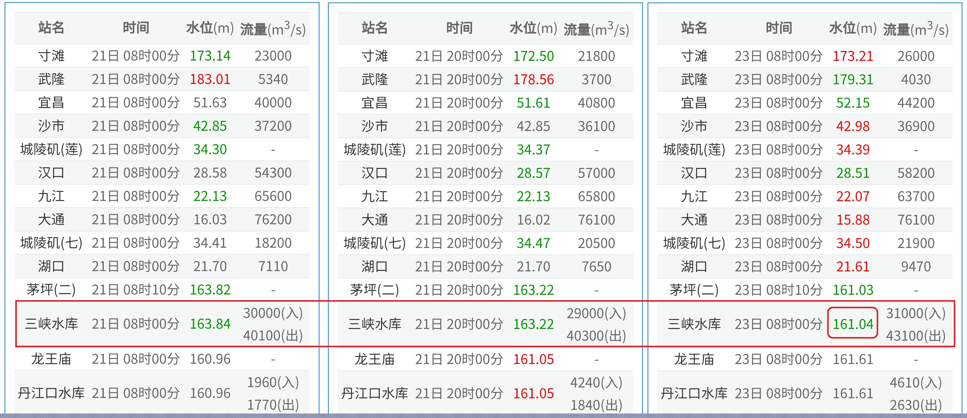 .San（三）. Xia（峡）.对长江二号洪水削峰作用总结qq46071146的博客-