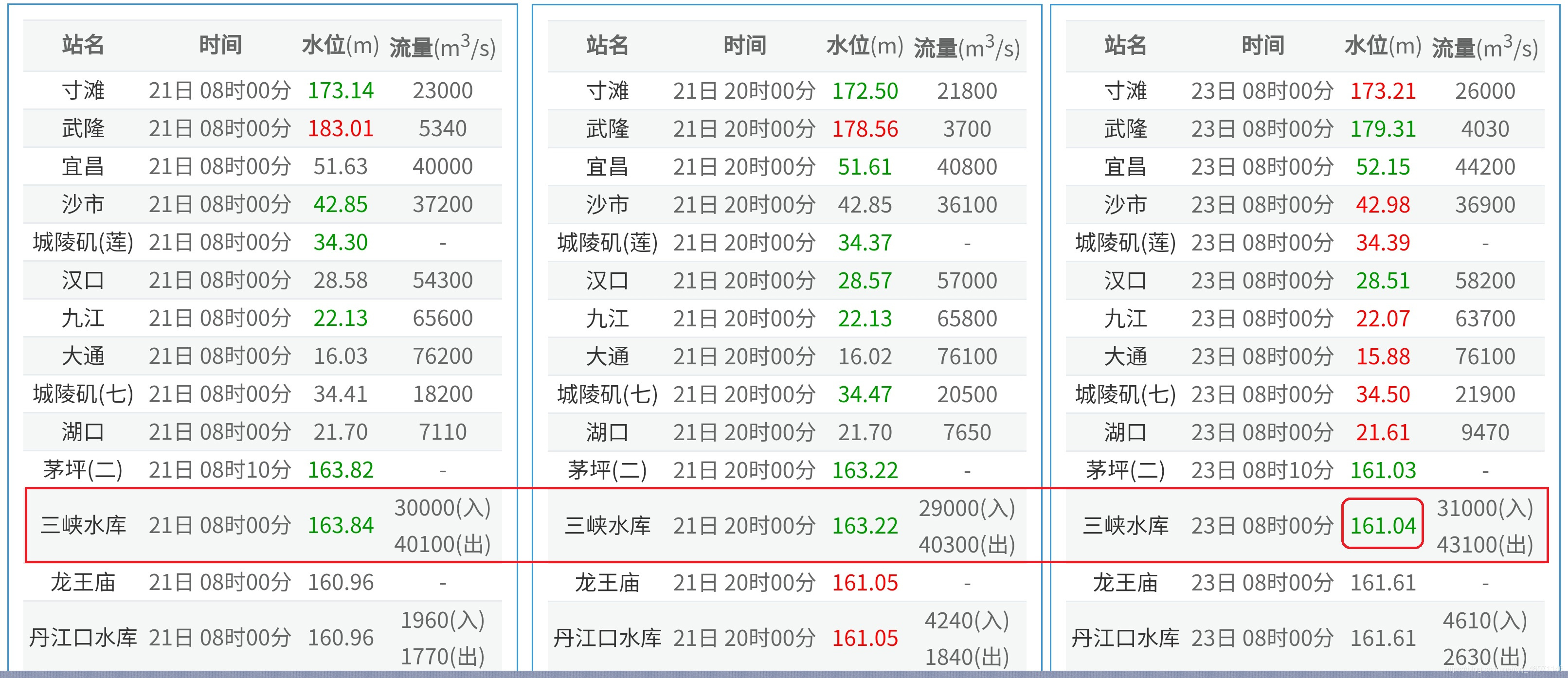 .San(三). Xia(峡).对长江二号洪水削峰作用总结qq46071146的博客-