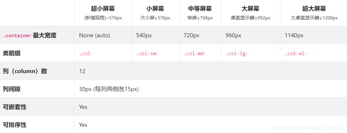 栅格系统