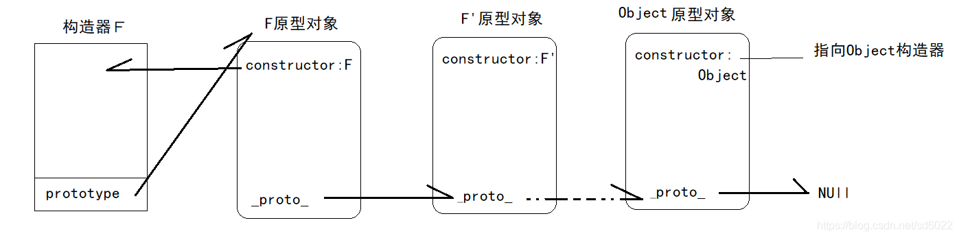 原型链示意