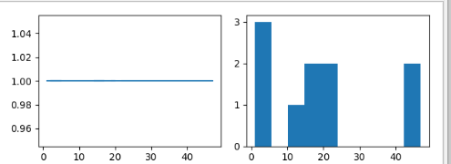 统计各个数字出现的次数及pyplot画图-CSDN博客