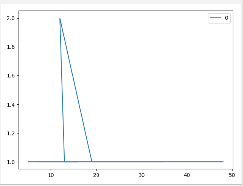 统计各个数字出现的次数及pyplot画图_weixin_38828673的博客-CSDN博客_matplotlib统计出现次数