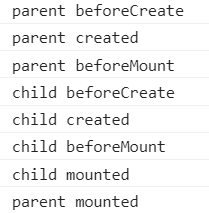 父子组件生命周期调用顺序