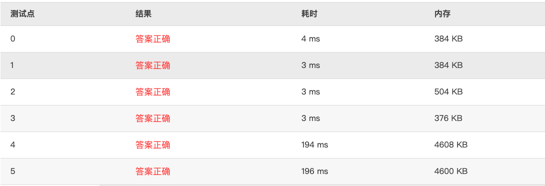 PAT甲级真题 1091 Acute Stroke (30分) C++实现（bfs累计节点数，dfs会栈溢出）