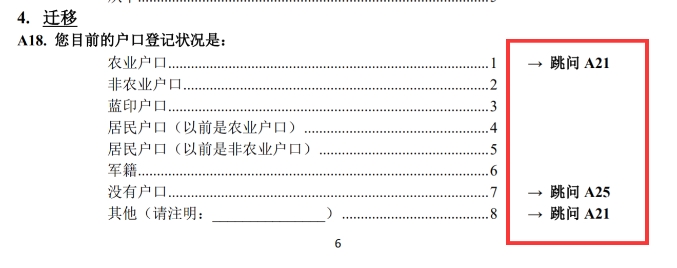 图表 1问卷中的跳问情况