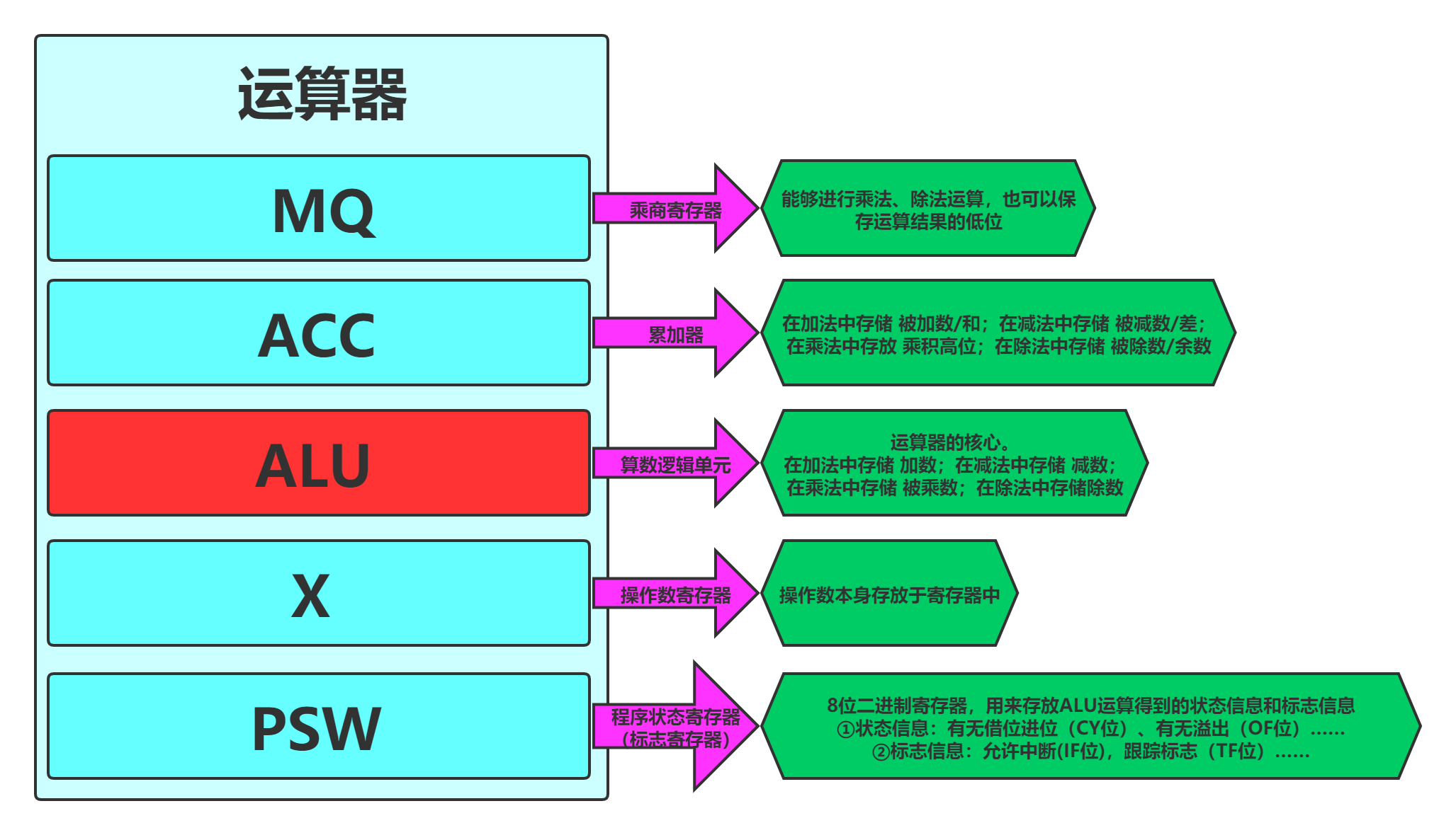 【计算机组成原理】计算机软硬件组成