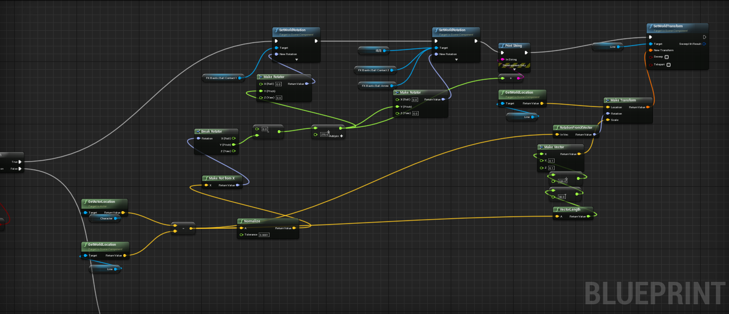 Unity realizes two vector angle to 0 ~ 360 degrees - Programmer Sought