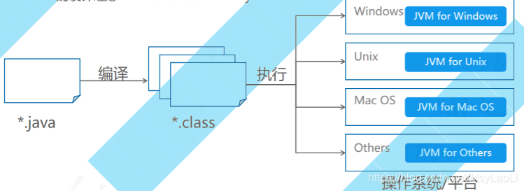 Java运行机制