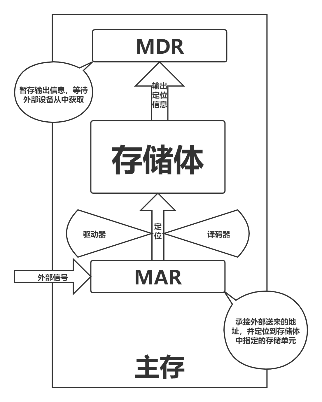 【计算机组成原理】计算机软硬件组成