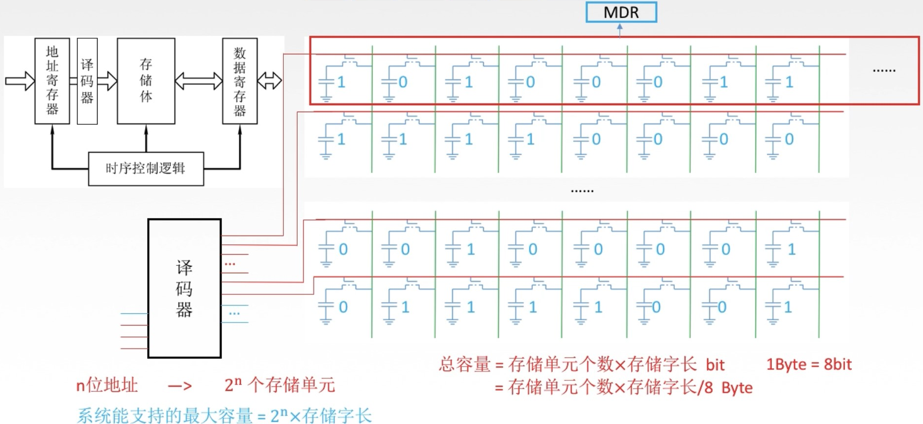 【计算机组成原理】计算机软硬件组成