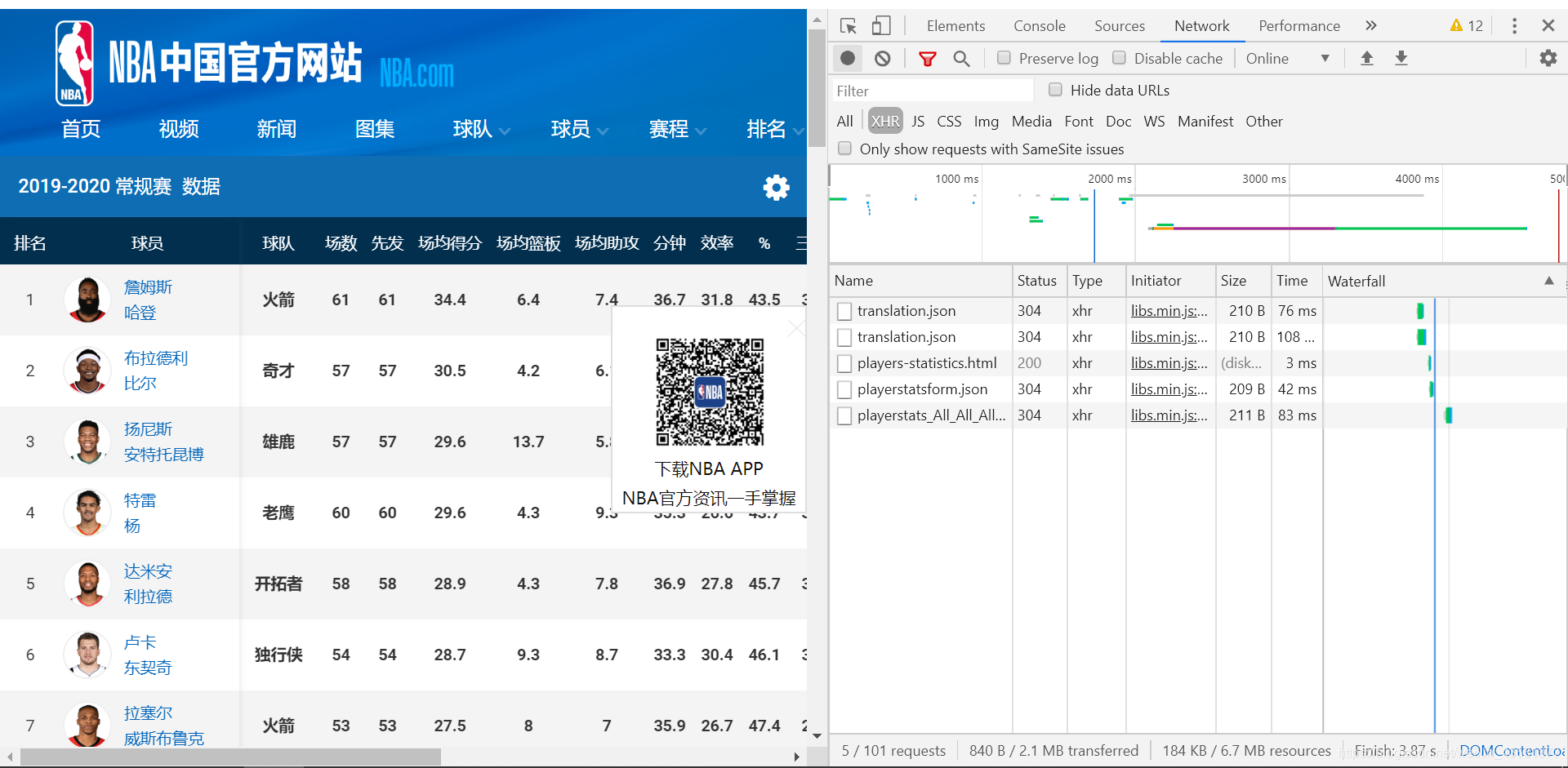 Python爬虫项目之NBA球员可视化分析_flask篮球运动员数据分析-CSDN博客
