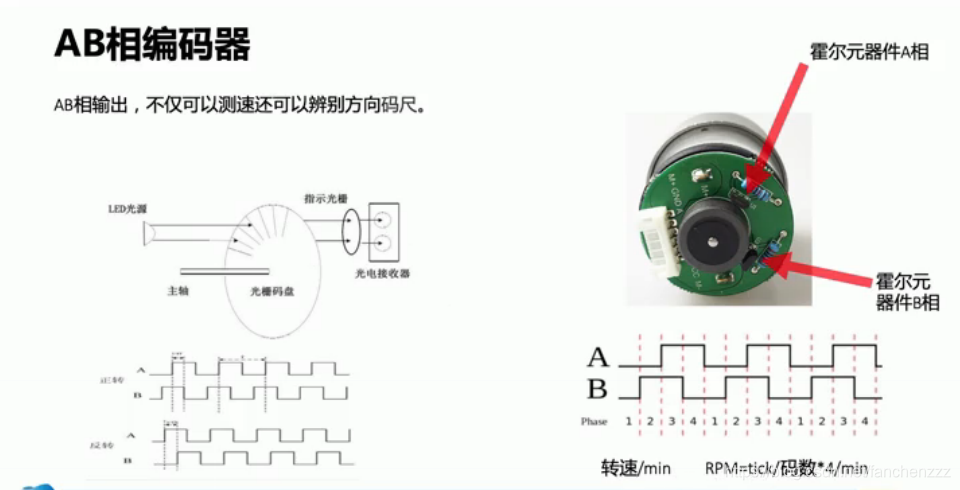 timencoder编码器计速